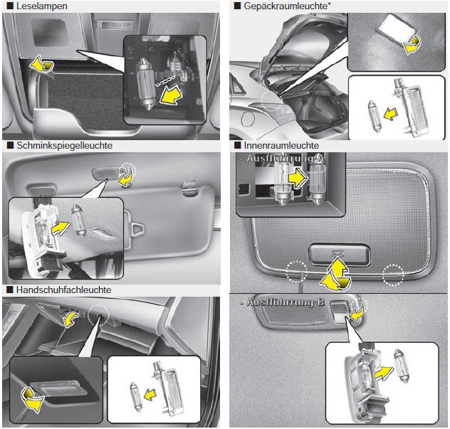 Leselampe, Schminkspiegelleuchte, Innenraumleuchte, Gepäckraumleuchte und Handschuhfachleuchte