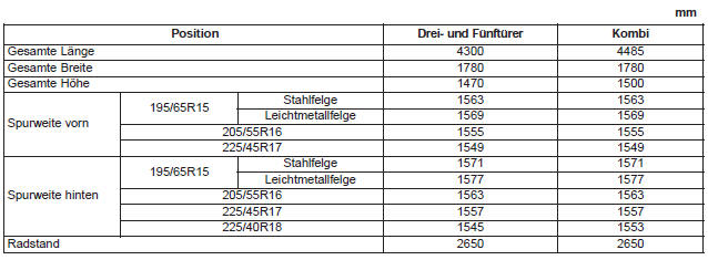 Abmessungen