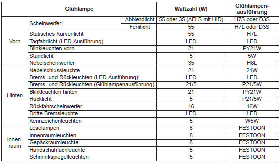 Glühlampen