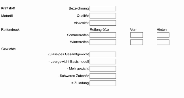 Fahrzeugspezifische Daten