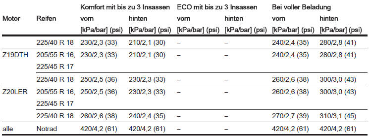 Einbaumaße der Anhängerzugvorrichtung