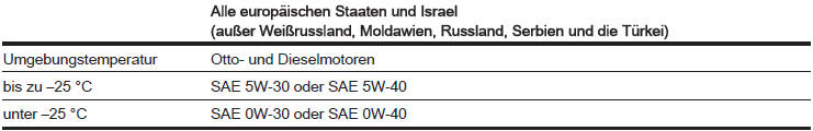 Internationaler Serviceplan