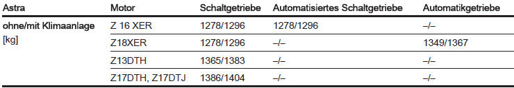 Leergewicht Basismodell, Caravan