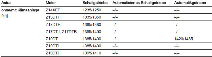 Leergewicht Basismodell, TwinTop