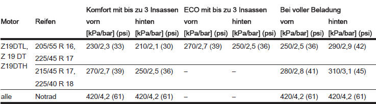 4-türige Limousine