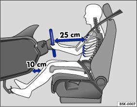 Abb. 1 Der richtige Abstand des Fahrers vom Lenkrad muss mindestens 25 cm betragen.