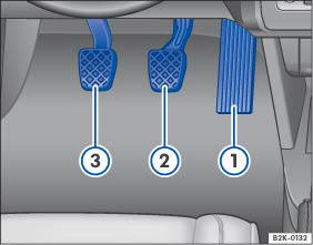 Abb. 5 Pedale bei Fahrzeugen mit Schaltgetriebe: (1) Gaspedal, (2) Bremspedal,