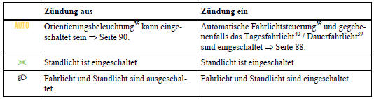 Warntöne für nicht ausgeschaltetes Licht