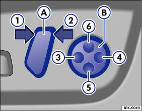 Abb. 68 Mit dem Schalter (A) wird die Sitzlehne und mit dem Schalter (B) wird