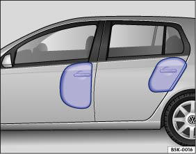 Abb. 30 Prinzipdarstellung: Aufgeblasene Seitenairbags auf der linken Fahrzeugseite.