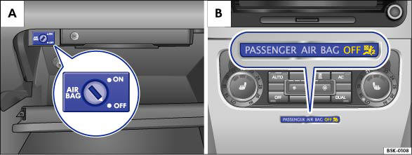 Abb. 33 Abbildung A: Schlüsselschalter zum Ab- und Einschalten des Beifahrer-Frontairbags