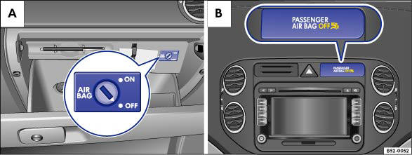 Abb. 34 Abbildung A: Schlüsselschalter zum Ab- und Einschalten des Beifahrer-Frontairbags
