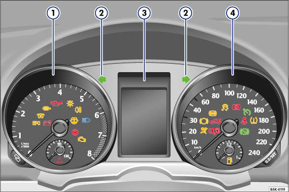 Abb. 3 Prinzipdarstellung: Kombi-Instrument mit Warn- und Kontrollleuchten.