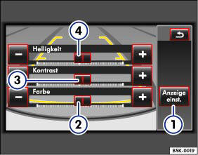 Abb. 26 Anzeigeeinstellungen: Funktionstaste (1), Farbe (2), Kontrast (3) und