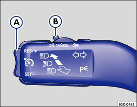 Abb. 46 Blinker- und Fernlichthebel: Wippe (A) und Schalter (B) für GRA.