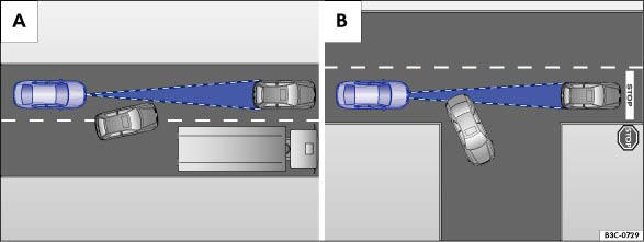 Abb. 57 Abbildung A: Ein Fahrzeug wechselt die Fahrspur. Abbildung B: Abbiegendes