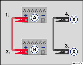 Abb. 67 Schema für das Anklemmen der Starthilfekabel, bei Starthelfer-Fahrzeugen