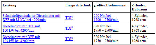 Fahrleistungen