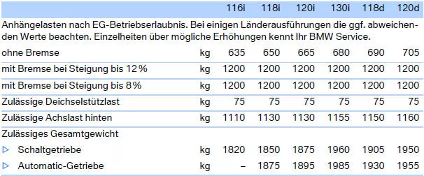 3-Türer