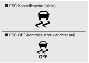 Kontrollleuchte