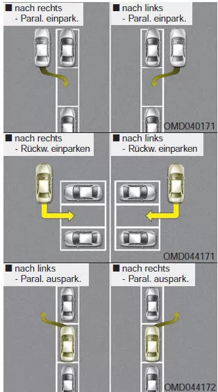 Funktionsvoraussetzungen