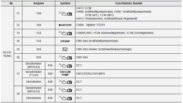 Sicherungskasten Motorraum