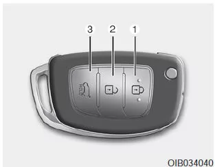 Funktionen eines Smart-Key