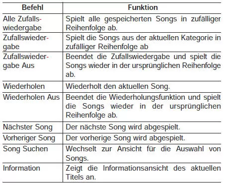 Liste der Sprachbefehle