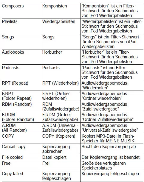 Liste der Sprachbefehle