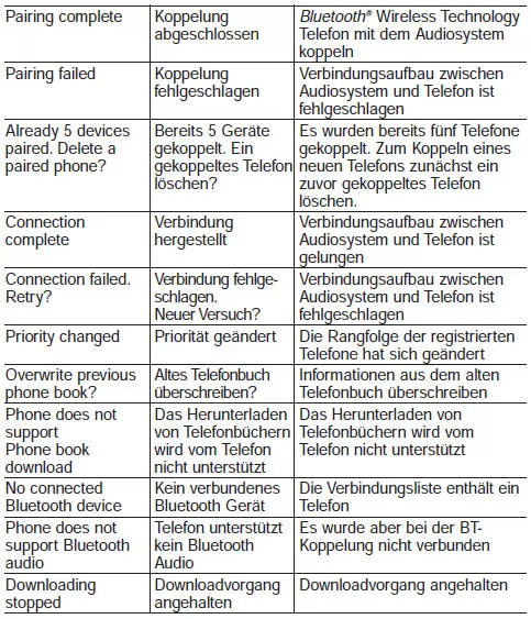 Liste der Sprachbefehle
