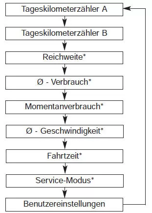 Ausführung A