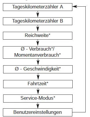 Ausführung 
