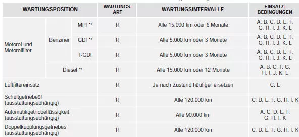 Wartungsplan für erschwerte einsatzbedingungen