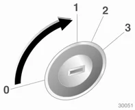 0 = Zündung aus