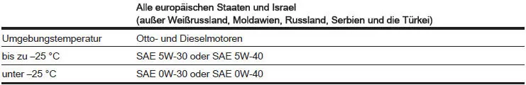 Internationaler Serviceplan