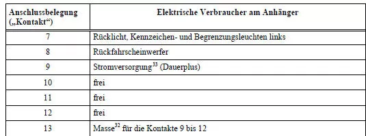 ACHTUNG!
