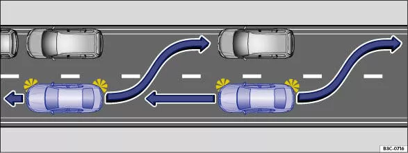 Abb. 29 Prinzipdarstellung: Parken auf der rechten Fahrbahnseite.