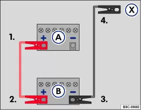 Abb. 66 Schema für das Anklemmen der Starthilfekabel, bei Starthelfer-Fahrzeugen