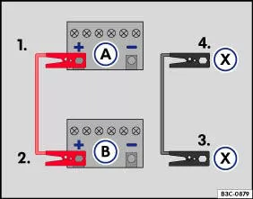 Abb. 67 Schema für das Anklemmen der Starthilfekabel, bei Starthelfer-Fahrzeugen