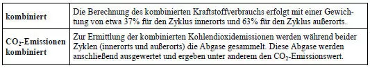 Was erhöht den Kraftstoffverbrauch?