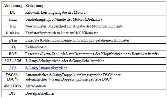 Fahrzeugkenndaten